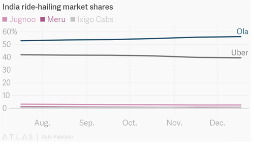 public://INDIAN-CAB-MARKET-OVERALL.jpg