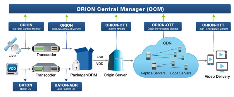 InterraSytems-OCM