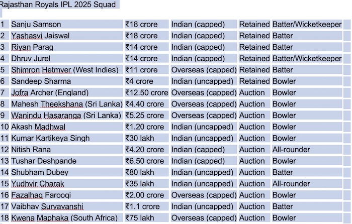 Rajasthan Royals